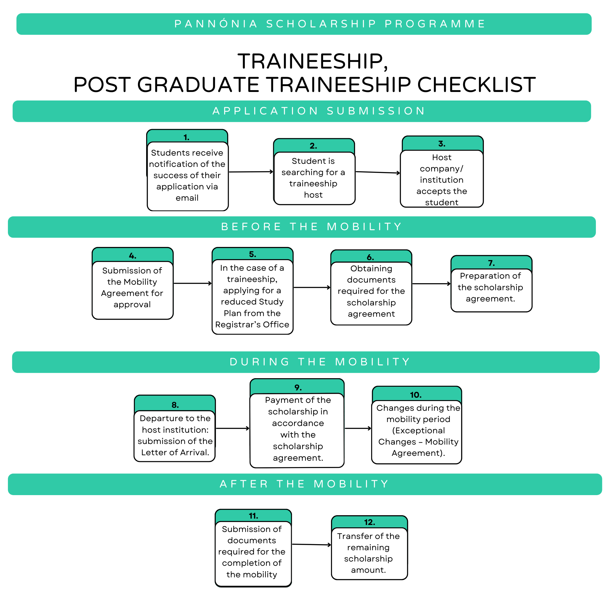 Traineeship mobility1.png